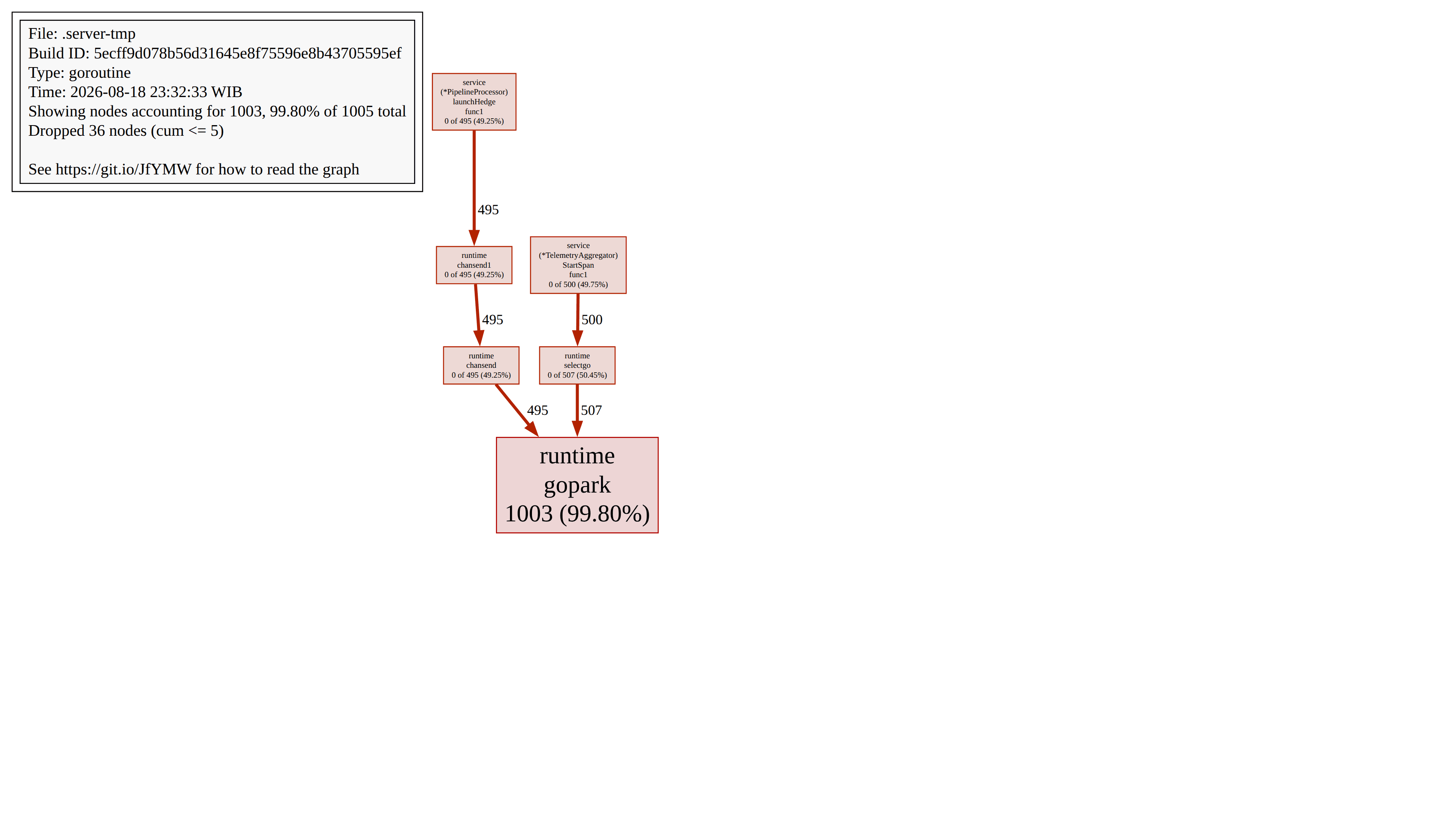 Evaluating Frontier AI with Low-Level Deterministic Verifiers